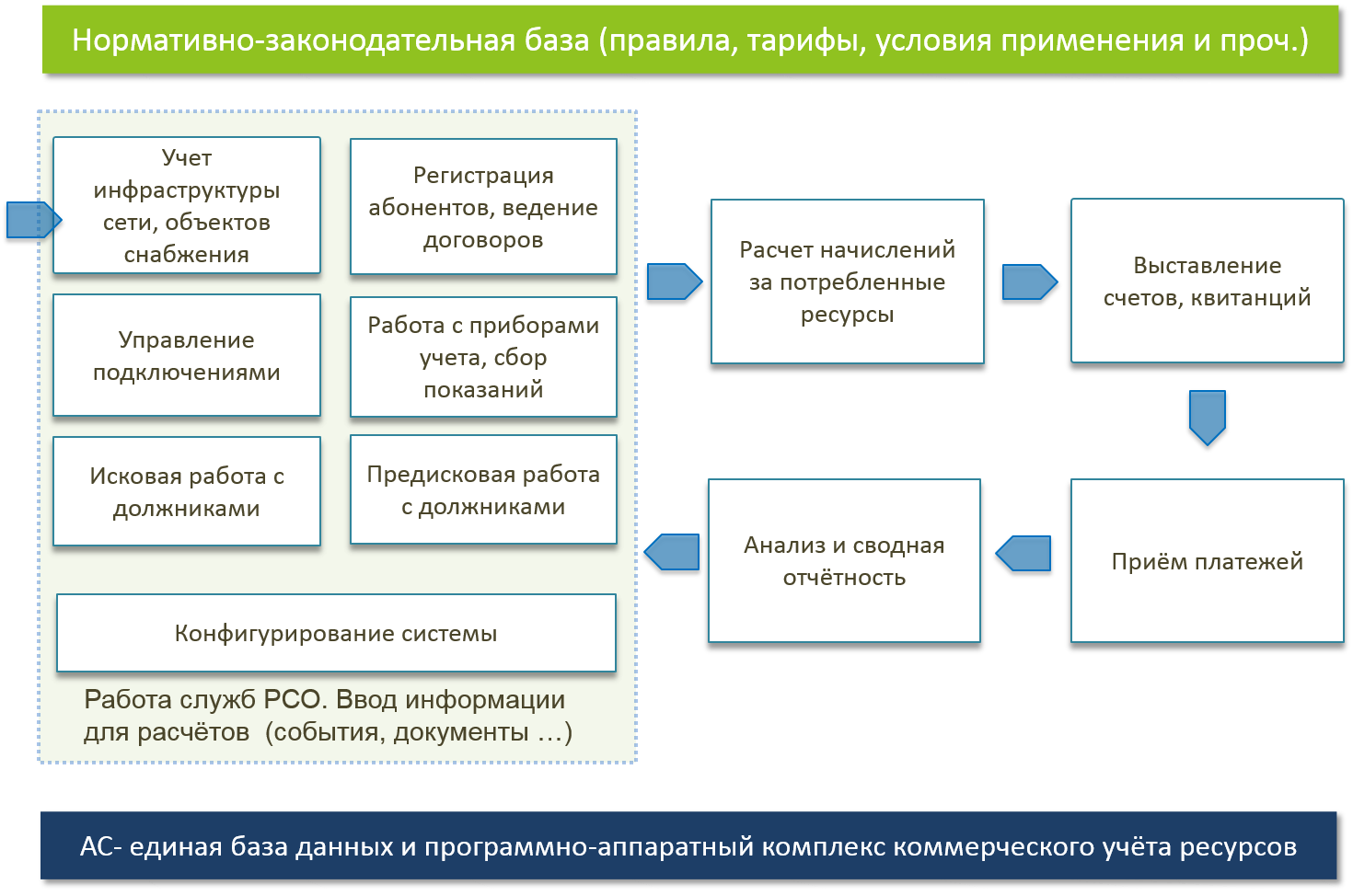 Для теплосбытовых компаний