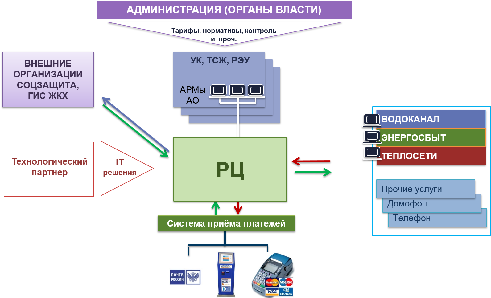 Для расчётных центров