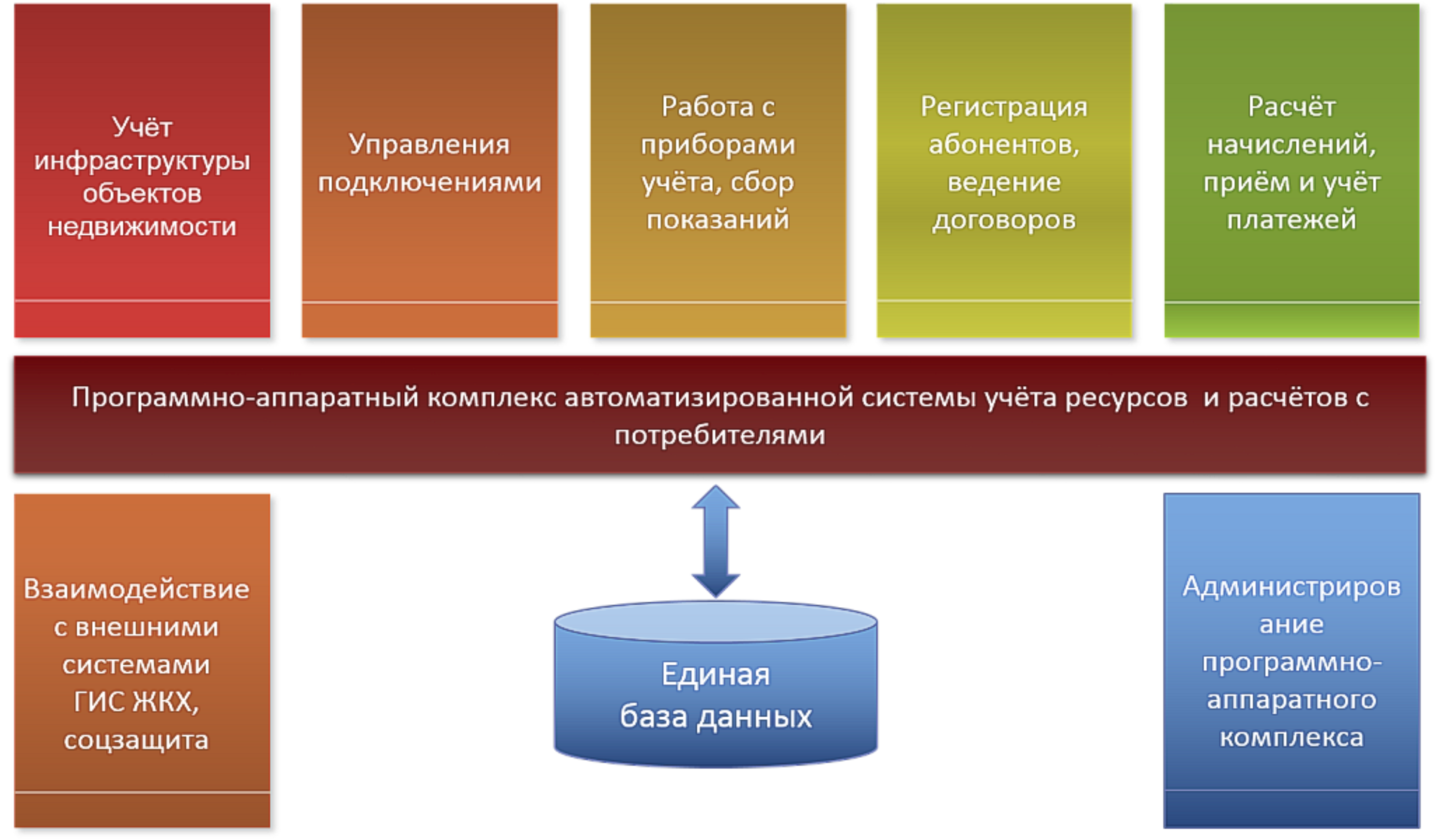 Для теплосбытовых компаний